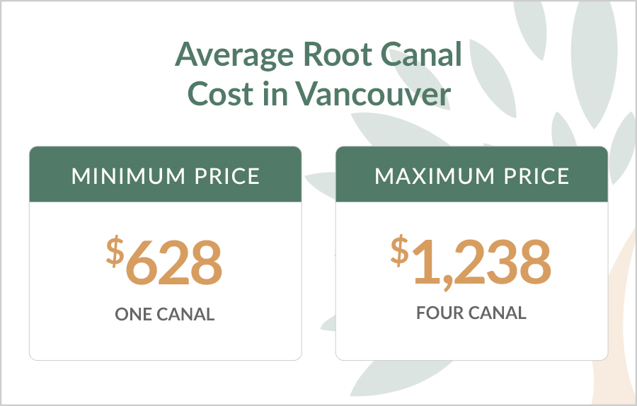 Average Root Canal Costs in Vancouver